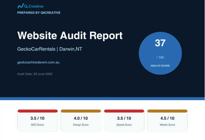 Gecko Car Rentals audit cover